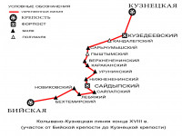 Схематический план расположения укреплений на Бийском участке Колывано-Кузнецкой линии. Середина XVIII в.